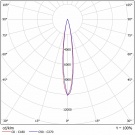 Светодиодный светильник FHB 09-85-850-F15
