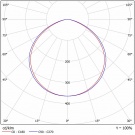 Светодиодный светильник FHB 09-85-850-C120