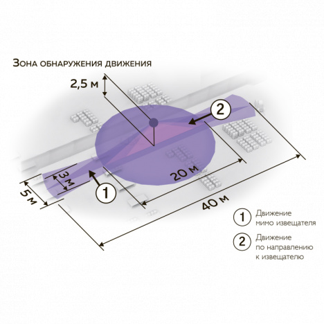 Датчик движения и освещенности DA2-SEN3-S