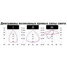 Светодиодный светильник FG 100 44LED 600W