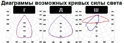 Светодиодный светильник FG 100 44LED 600W