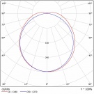 Светодиодный светильник FDB 01-55-850