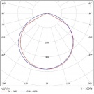 Светодиодный светильник Ex-ДСО 01-43-50-Д