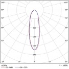 Светодиодный светильник FHB 06-90-850-F30