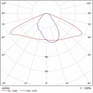 Светодиодный светильник FLA 19-45-850-WL