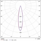 Светодиодный светильник FFL 11-300-850-F15