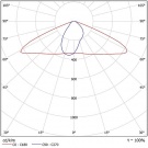 Светодиодный светильник FLA 04-140-850-WL