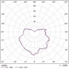 Светодиодный светильник Ex-FTN 02-30-50